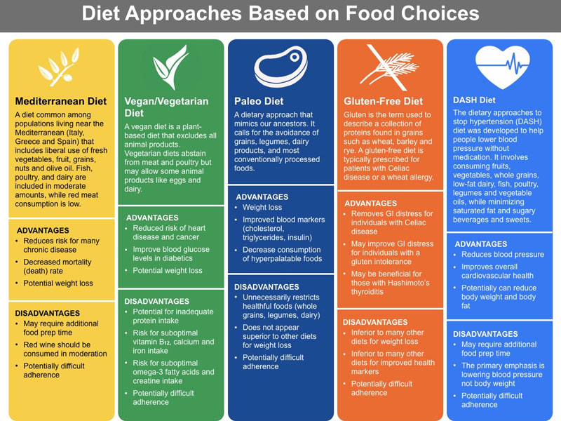 Diet planner 