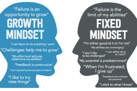 Mind thoughts